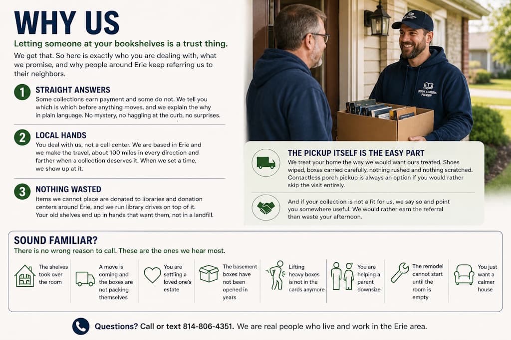 Why choose us, straight answers, local hands, and nothing wasted, shown with a friendly doorstep book pickup and the common reasons people call, from moves and estates to wanting a calmer house
